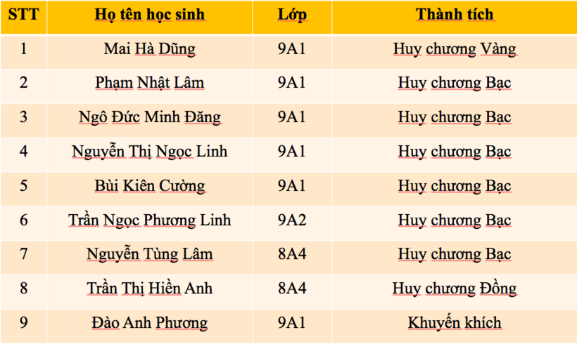 /Users/DrGiang/Desktop/Screen Shot 2022-12-09 at 09.35.52.png