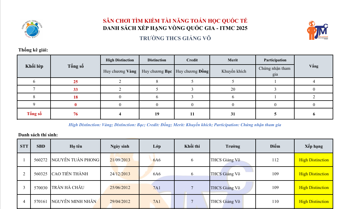 E:\TL CỦA YẾN\TRUYỀN THÔNG\CÁC BÀI VIẾT\BÀI VIẾT THÁNG 12\ITMC 2025\12. THCS Giảng Võ.pdf and 2 more pages - Profile 1 - Microsoft Edge 12_28_2024 8_53_35 AM.png